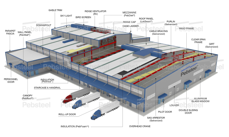 โรงจอดเครื่องบิน โครงสร้างแข็งแรง ติดตั้งเร็วเพียง 10 วัน | Pebsteel TH
