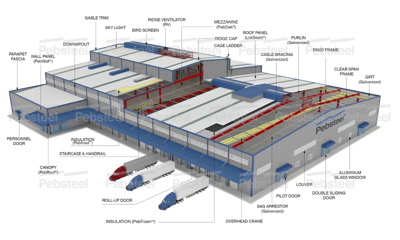 Cold storage3-pebsteel