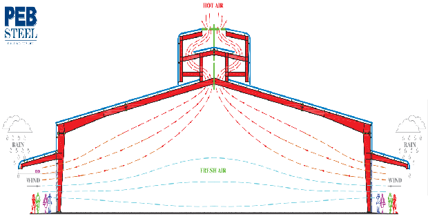 Ridge-1